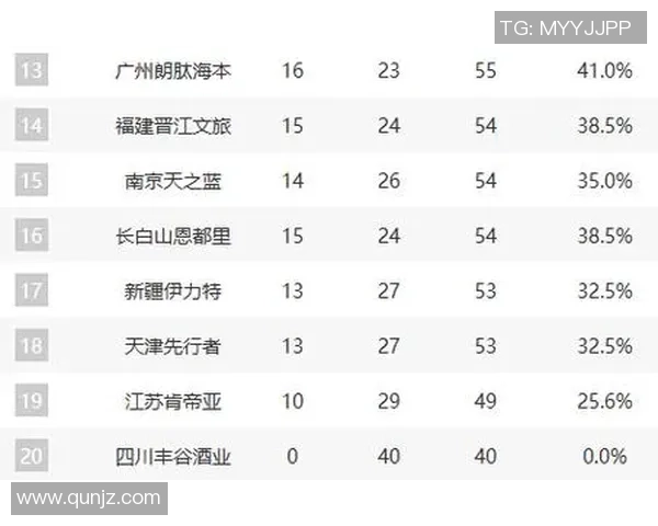 城市赛积分榜更新EDG以93分稳居第一名争夺战愈发激烈